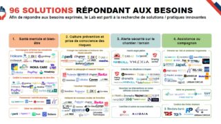 Lab Innovation Santé & Prévention dans le BTP : près de 100 réponses concrètes aux besoins du terrain, issues d’une dynamique collective inédite